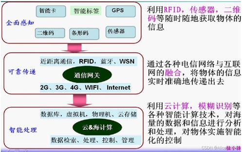 物聯網技術詳解 概念、特征、架構與關鍵應用